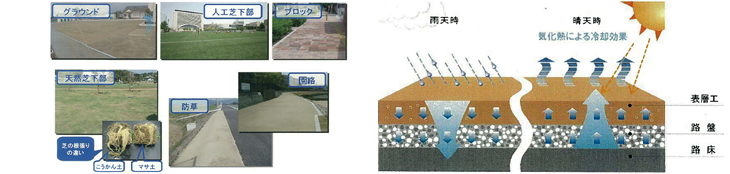 こうかん工法　（透水性保水型土系舗装　NETIS QS-060005-V）